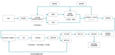 喜馬拉雅fm產(chǎn)品設(shè)計評估報告
